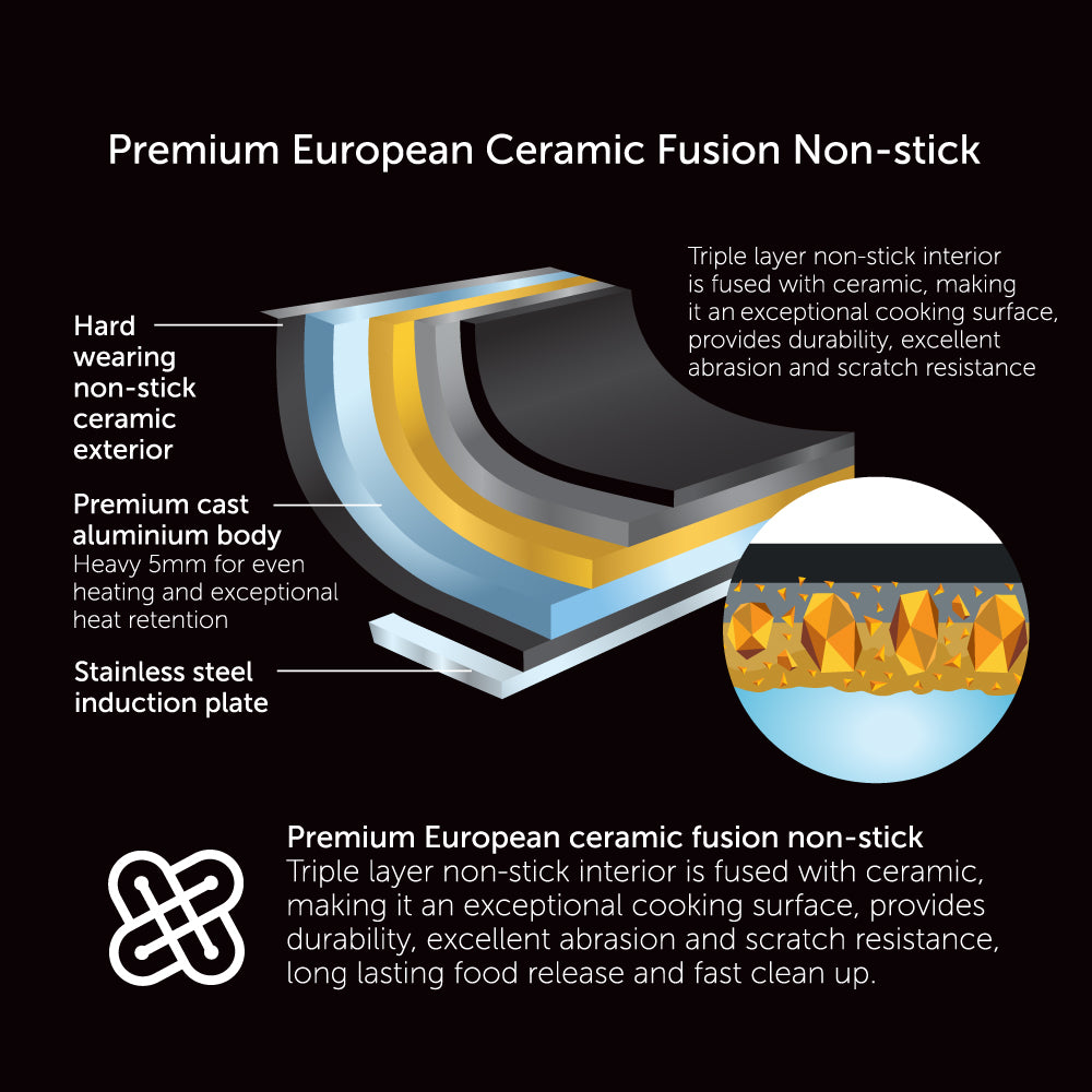 Bessemer Black Multi Frypan 32cm